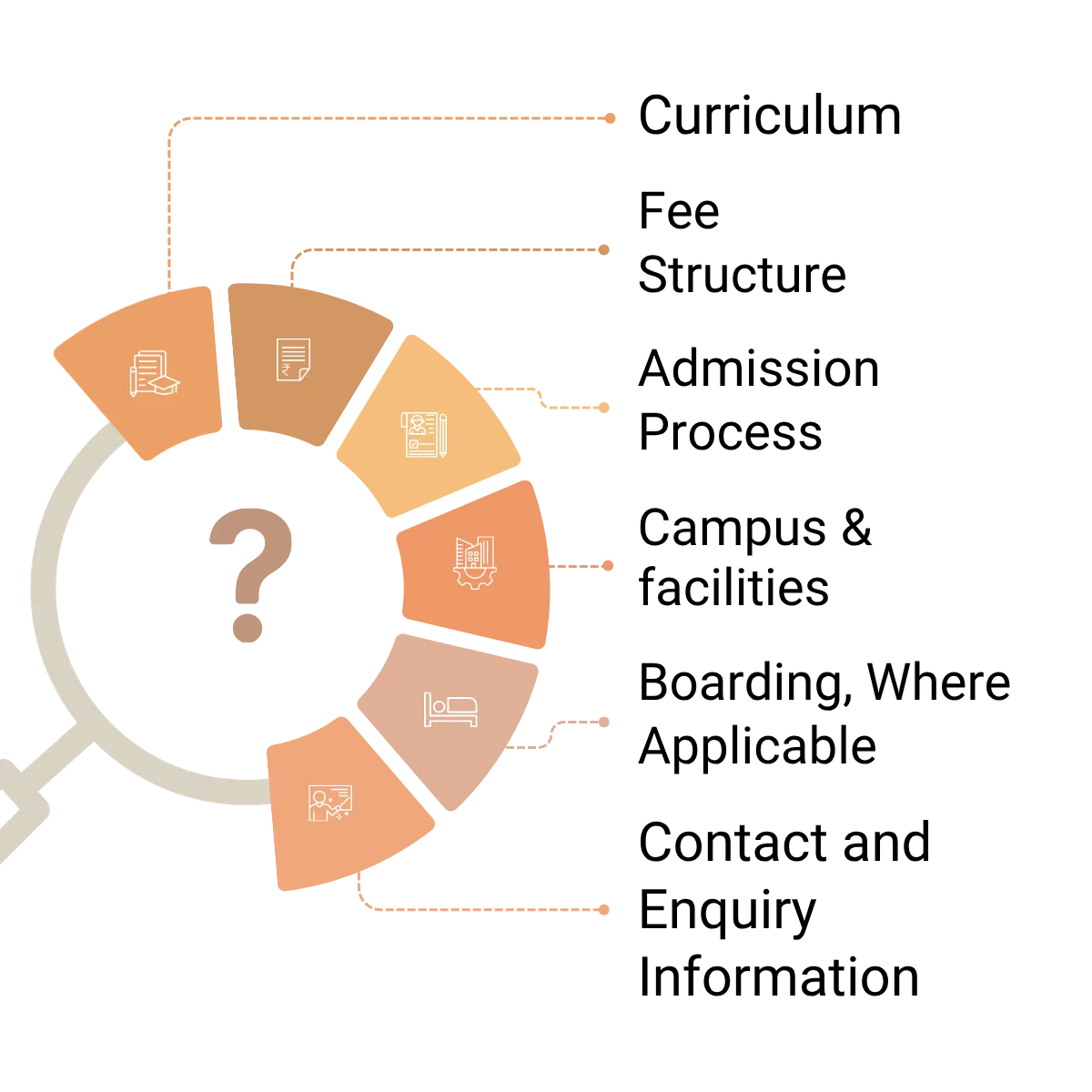 Help Parents Find The Answers They Need